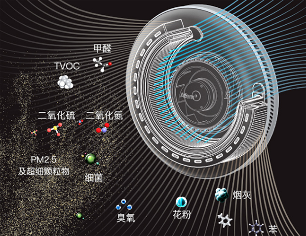 冬季门窗紧闭，室内空气有多混浊，你知道么？