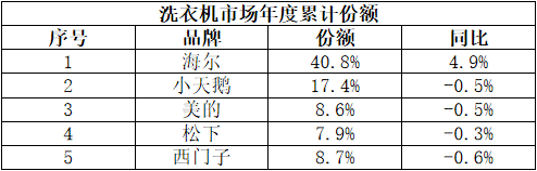 数据2