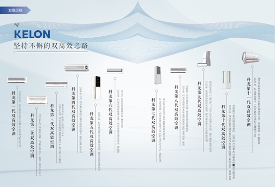 科龙空调