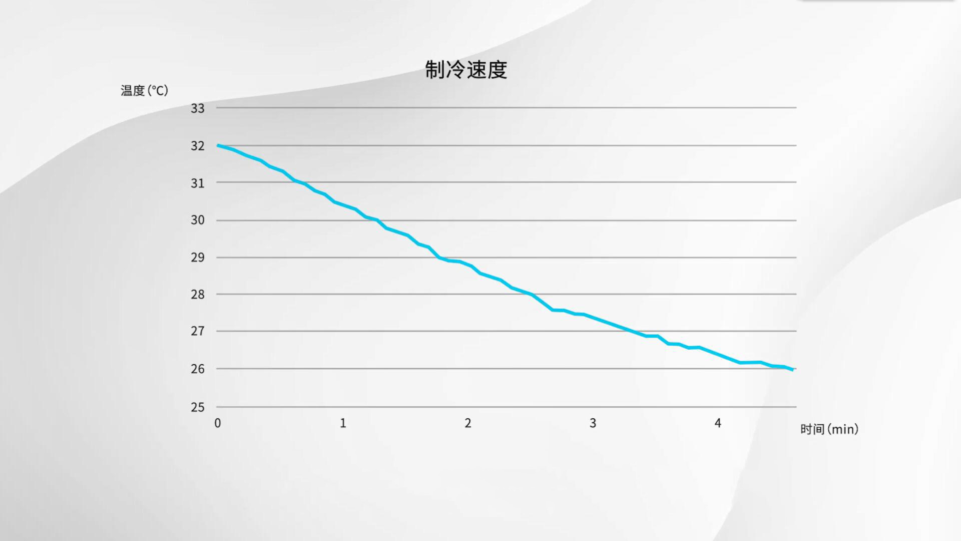 5-制冷速度实验.jpg